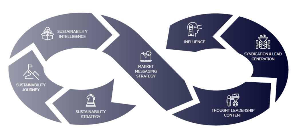 Canopy Edge Corporate Sustainability Solutions