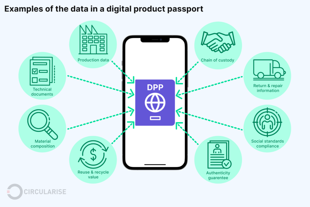 Examples of the data in a digital product passport