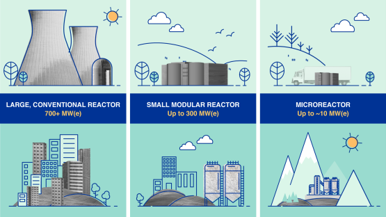 Small Modular Reactors