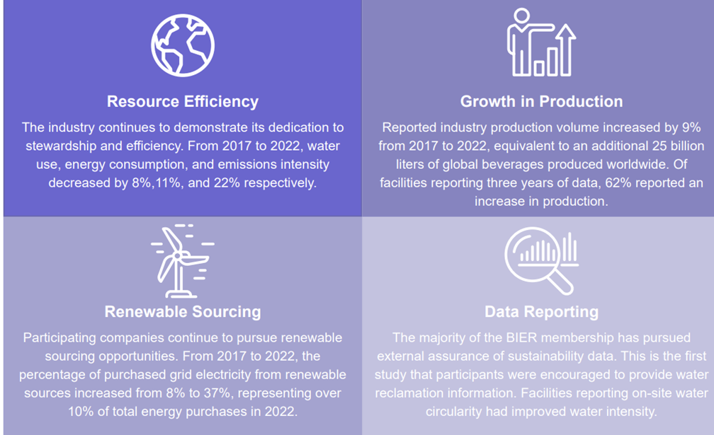 Beverage Industry Environmental Roundtable Benchmarking Study on Beer Industry Sustainability Initiatives