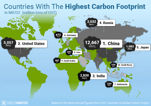 Countries With The Highest Carbon Footprint