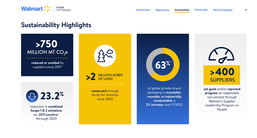 Walmart Sustainability Highlights